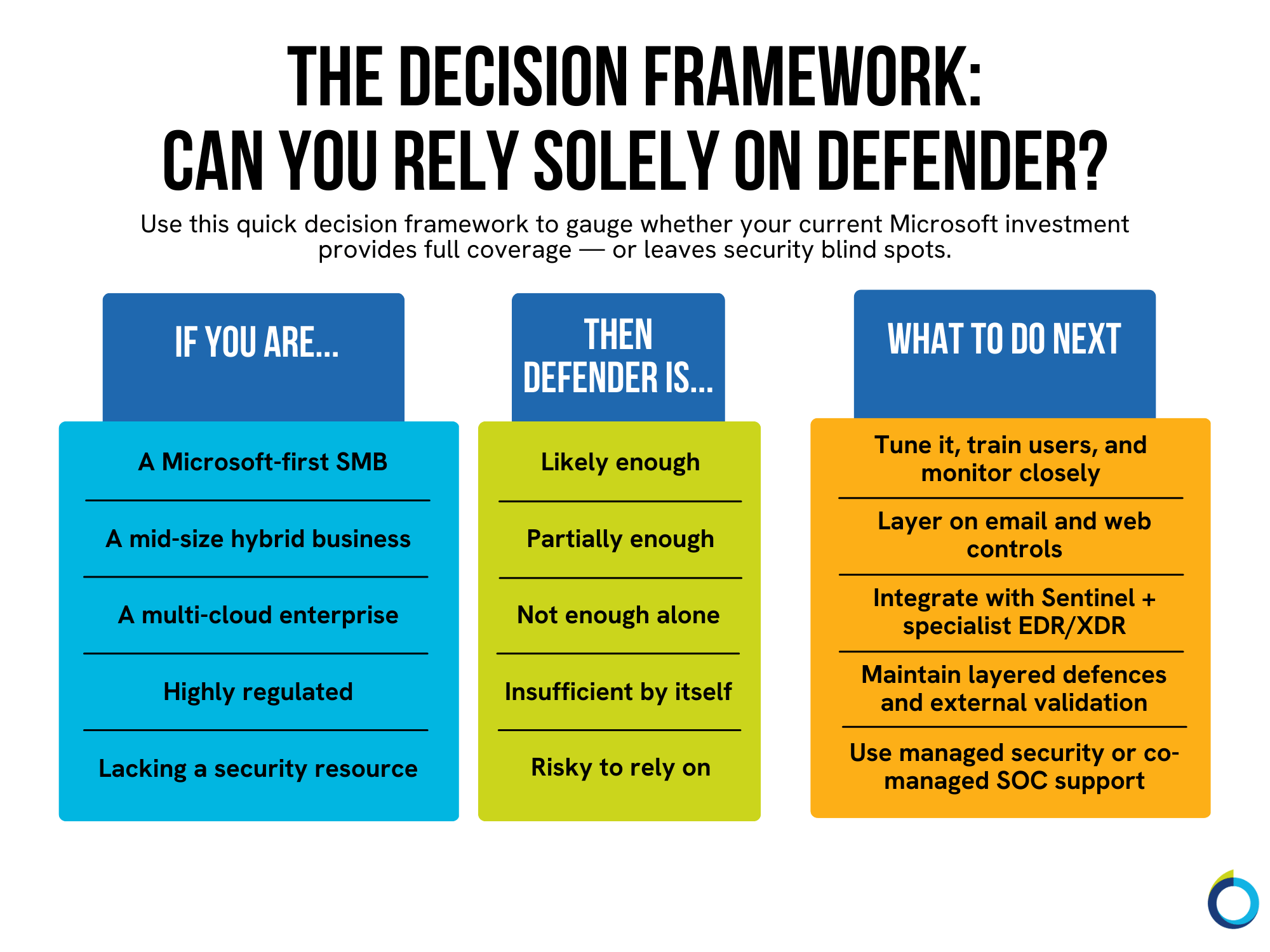 Microsoft Defender Review Is It Good Enough for Enterprise Security?